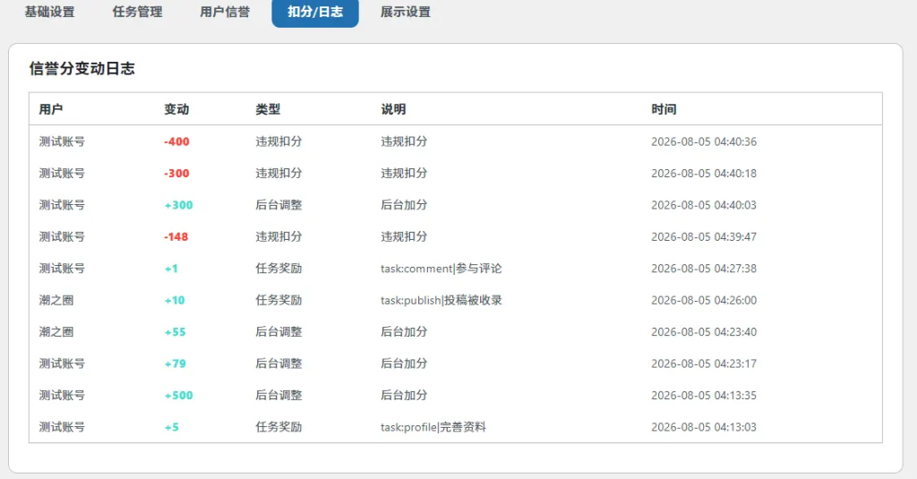 图片[4] - WordPress插件 – 子比信誉分系统插件 - 诺守博客