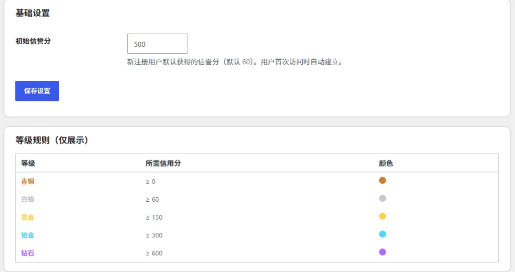 图片[2] - WordPress插件 – 子比信誉分系统插件 - 诺守博客